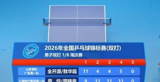 温瑞博林诗栋3比1黄旭男龙宇 逆转晋级引发热议