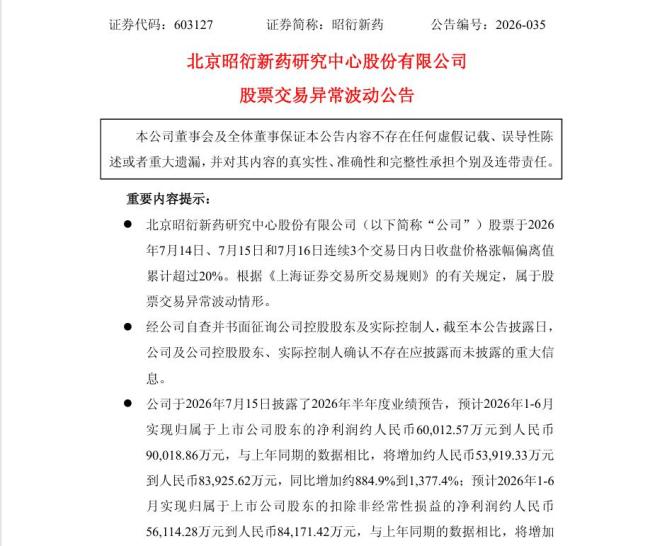 昭衍新药股价被引爆