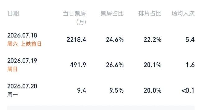 周深Ella献唱《八仙！》主题曲 票房口碑双丰充