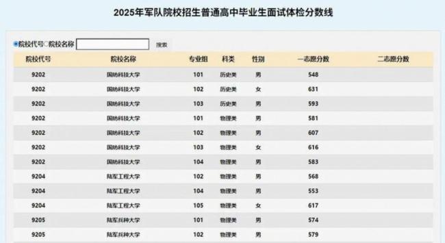 高考生630分被海军航空大学录取