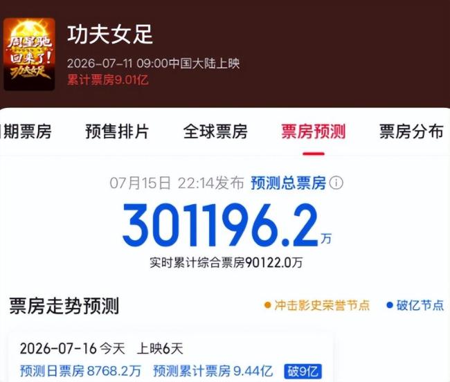 《功夫女足》越骂越火 诚心佳作碰到双重坏心