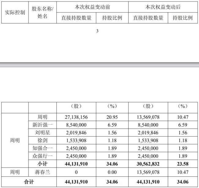 A股天价离婚案 女方分近60亿元股份 签署一致行动协议