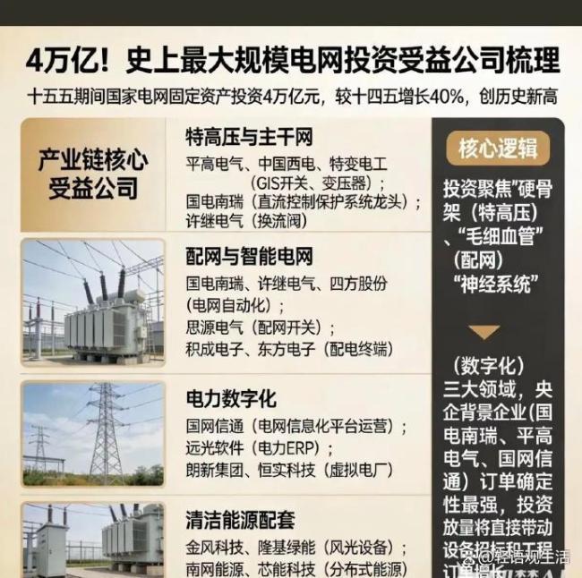 算电协同领域又迎来好消息 电力与算力深度融合