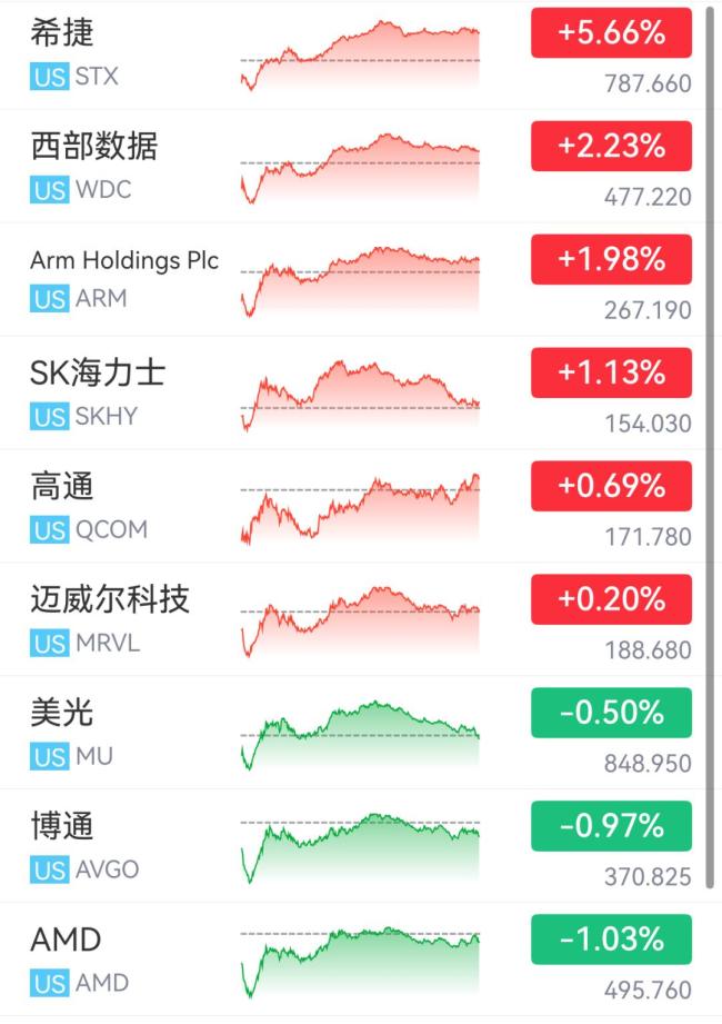 道指深夜重挫超400点 美股全线收跌