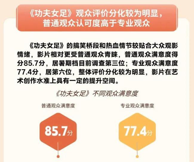 《功夫女足》带炎暑期档诠释了什么 周星驰效应再现