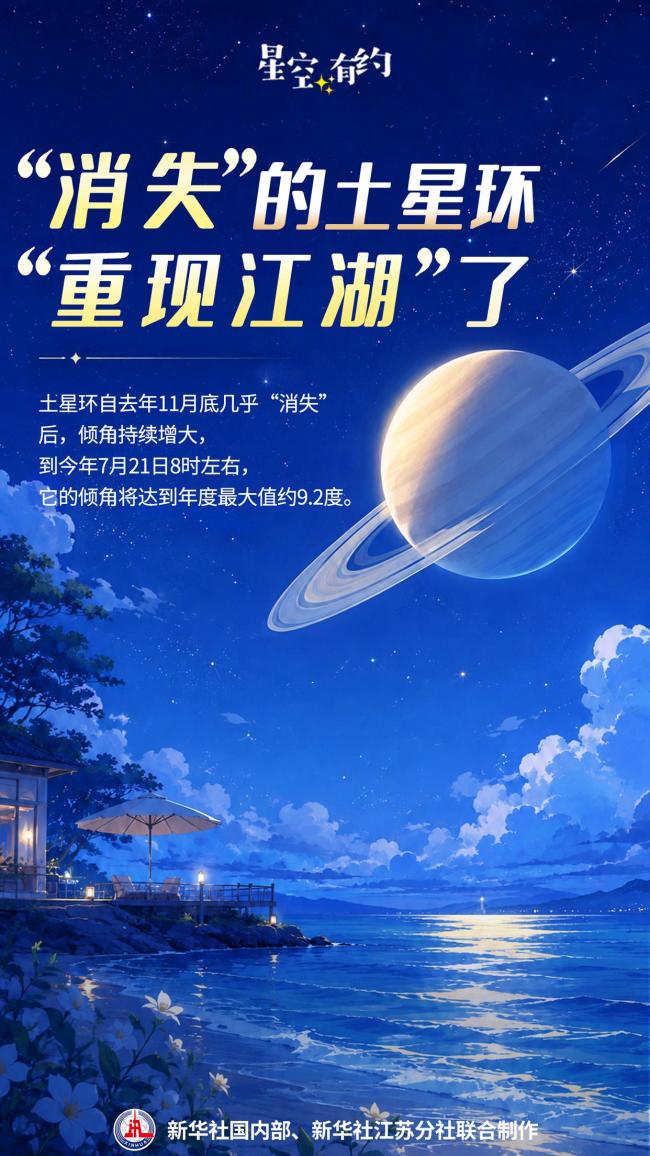 “消失”的土星环重现