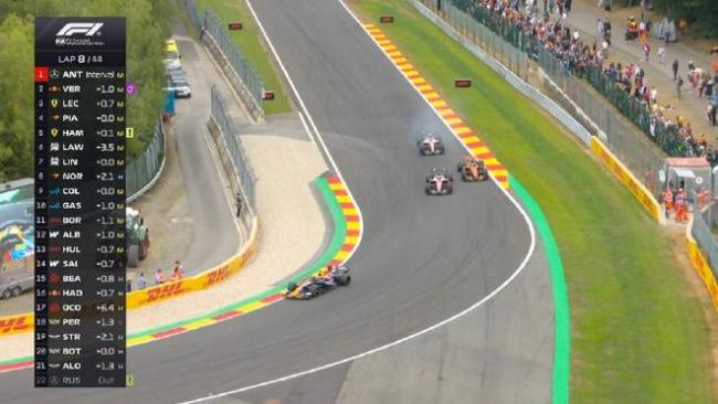 F1比利时站正赛:安东内利再夺冠!勒克莱尔第2 拉塞尔退赛 维斯塔潘达成130次领奖台