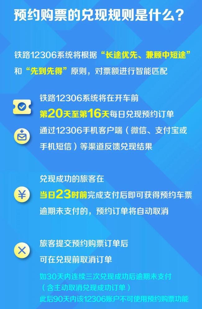 今日上线！京沪高铁、京沪铁路可提前60天预约购票
