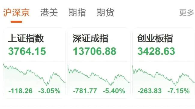 都说AI是未来为何科技股却跌跌不休 AI泡沫下的财富错觉