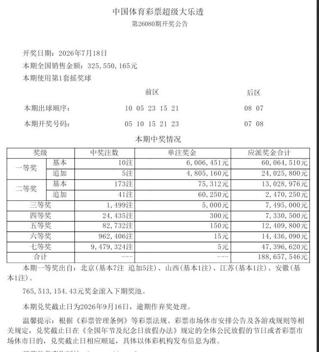 井喷!173注二等奖,10注一等奖,北京7注,大乐透26080期开奖
