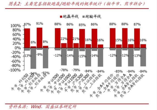 指数跌破年线对A股意味着什么 短期震荡非熊市信号