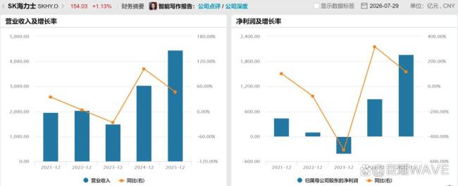 业内：长鑫拉下韩国存储牛 重构全球DRAM格局