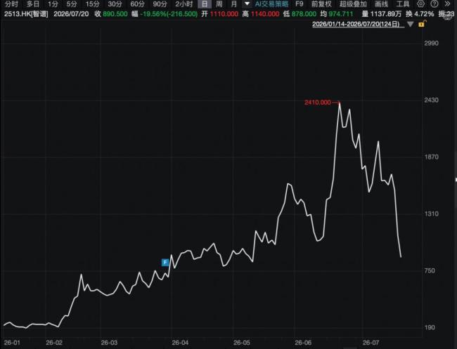 恒生科技，又大涨！港股强势反弹