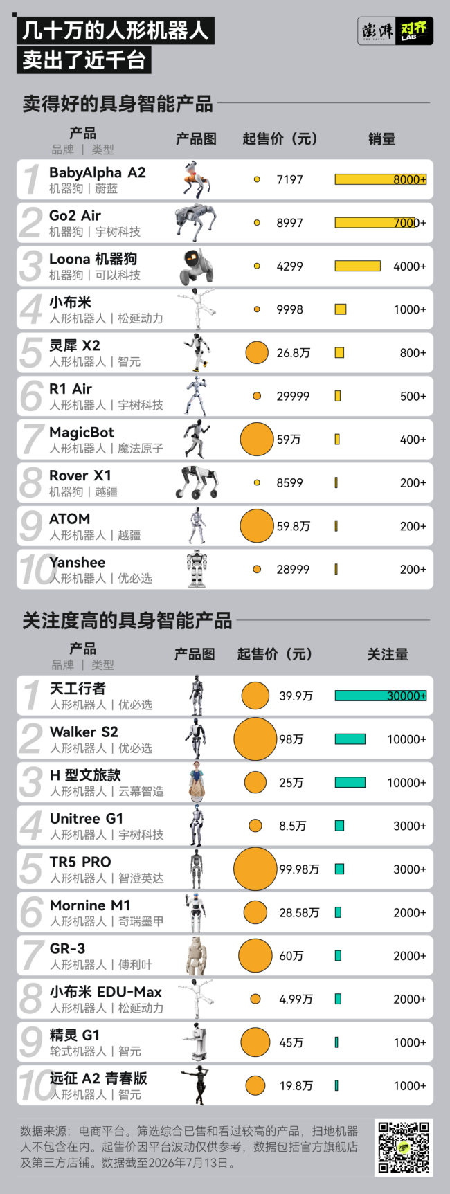机器人离进入人类日常生活还有多远