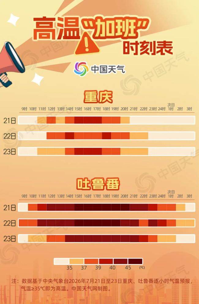 热热热!这些地方热到凌晨不下线