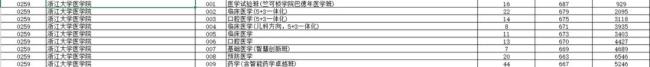 浙江高考普通类一段分数线出炉 高校投档线揭晓