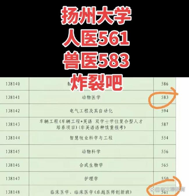 “人医”录取分数线被“兽医”反超 临床医学遇冷探因
