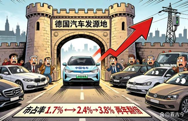 多家中国新能源车企入局德国市场