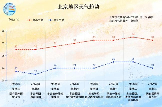 雷阵雨 阵风 小冰雹！北京市发布雷电黄色预警