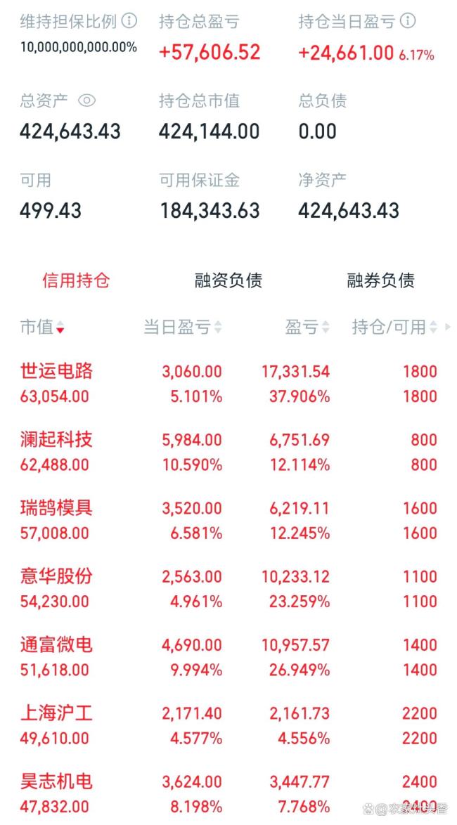 科技股抄底机会出现了吗 跌到位了吗?