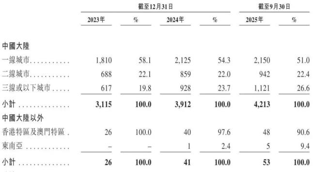 年入25亿却难掩闭店潮!袁记云饺获上市备案,但加盟商快支撑不住了? 资本盛宴背后的隐忧