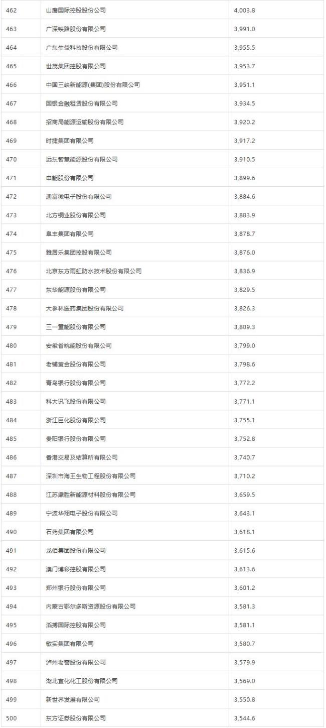 蜜雪集团首次上榜《财富》中国500强 新消费领域亮眼