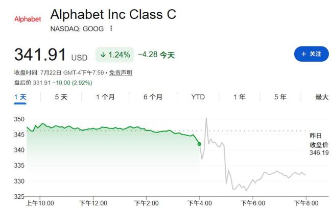谷歌特斯拉双双现金流转负意味什么 AI投资引发市场担忧