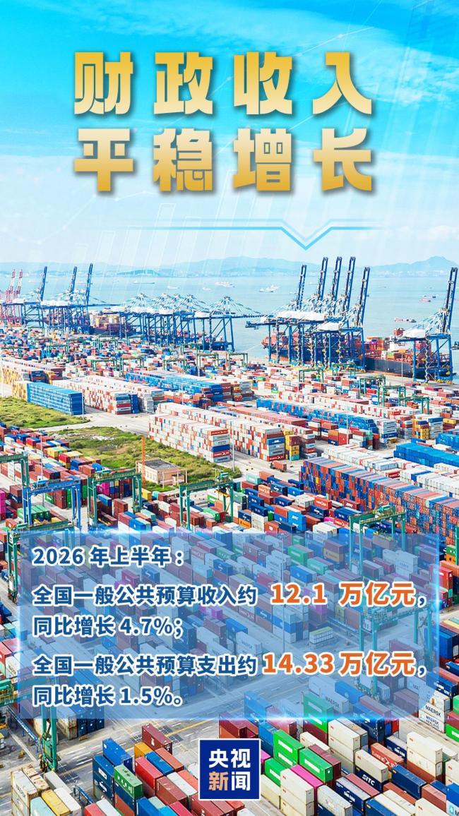 多笔补助、补贴资金下达