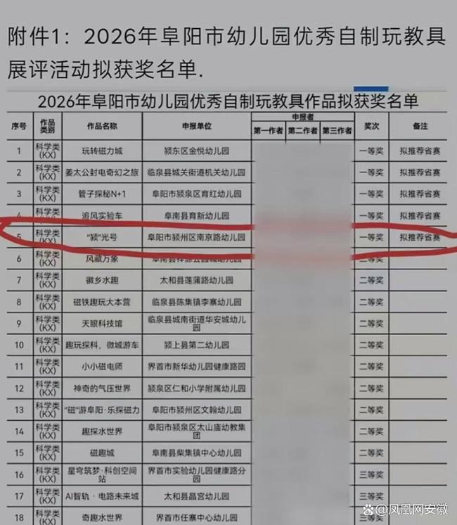 无缘市赛的区二等奖作品得了“市一等奖”？阜阳市教育局回应