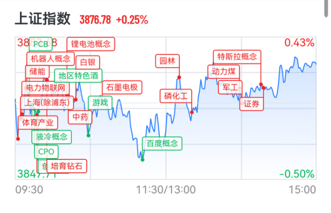 A股129股涨停 市场情绪高涨