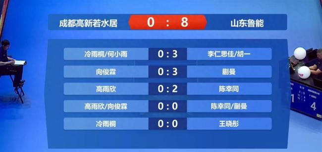 乒超首个8-0诞生 新赛制下的惊人比分