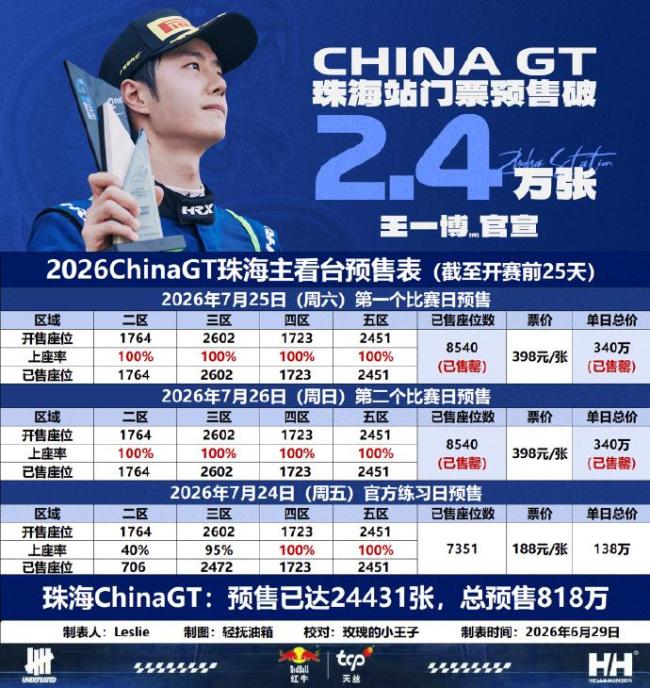 律师解读闫闯吐槽赛车比赛明星特权 赛场内外争议不断
