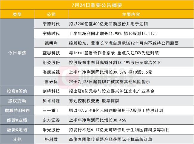 A股史上最大股票回购方案