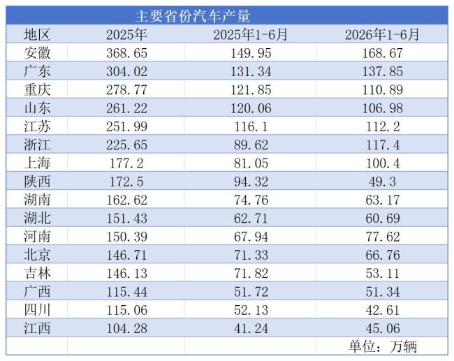 汽车城大洗牌来了