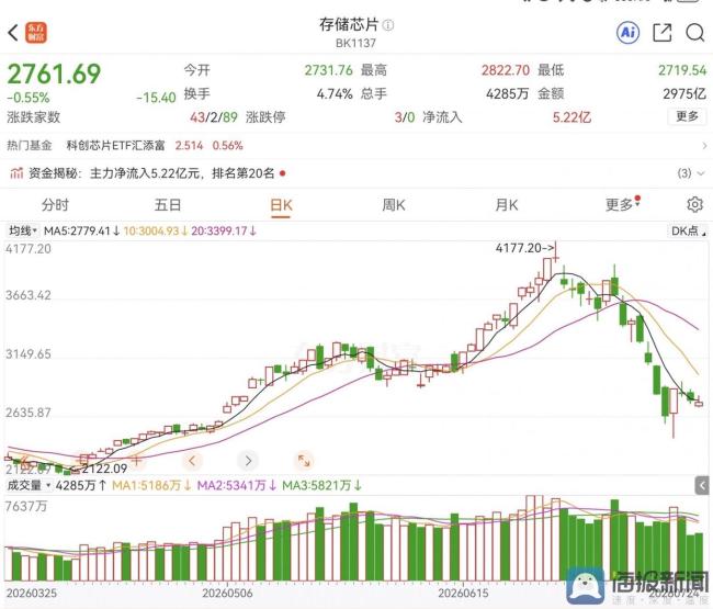 长鑫科技迎来定价大考 高PE与低PB的博弈