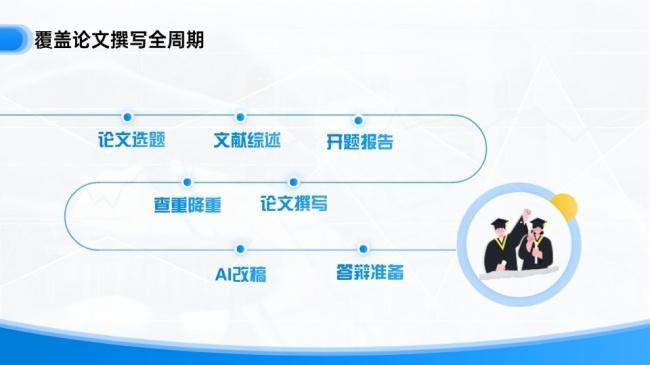 AI不到两小时搞定一章博士论文 告别熬夜脱发焦虑