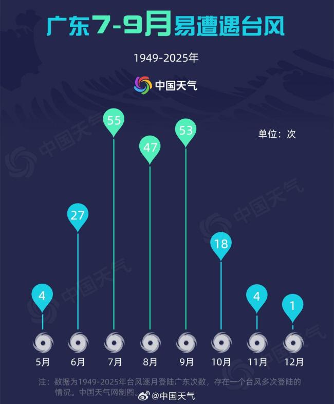 台风红霞影响范围或覆盖7个省 或将深入内陆北上