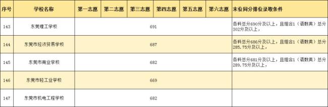 越来越多高分考生选“中职直通本科”