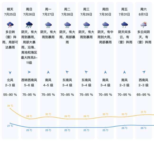 台风红霞移速快 登陆强度强 或以巅峰强度登陆广东