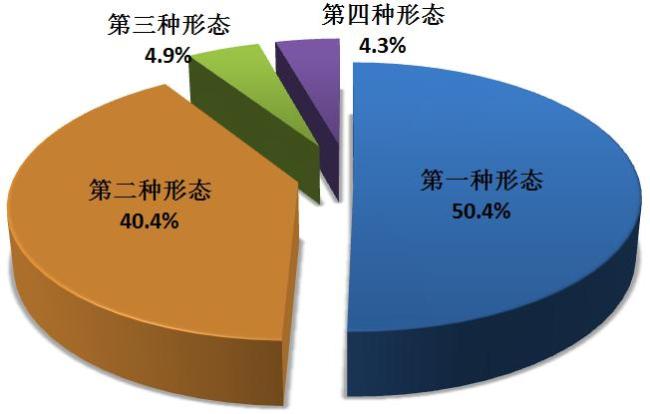 上半年全国立案省部级及以上干部50人 反腐力度持续加大
