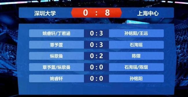 乒超女团深大vs天津 卫冕冠军遭零封