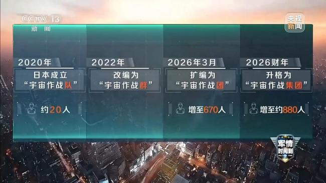 评论员：日本扩军拓武必将引火烧身 加速太空军事化引发担忧