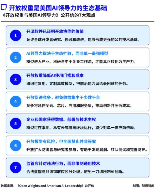 美国开源模型公开信背后的利益分野 AI竞争与生态构建
