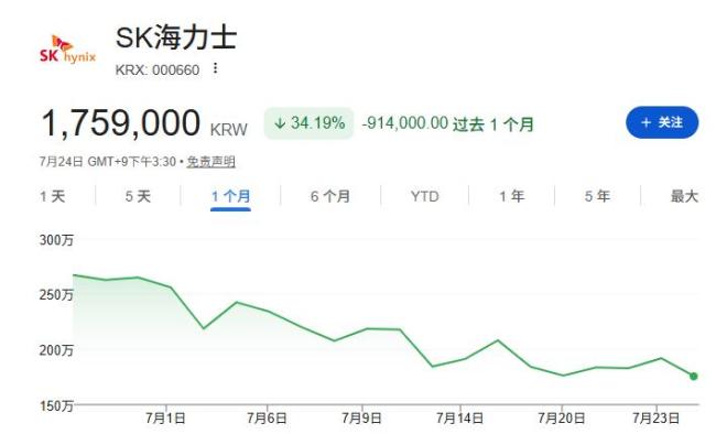 SK海力士Q2营业利润或创新高