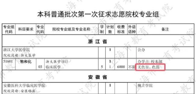 浙大两大热门专业没录满
