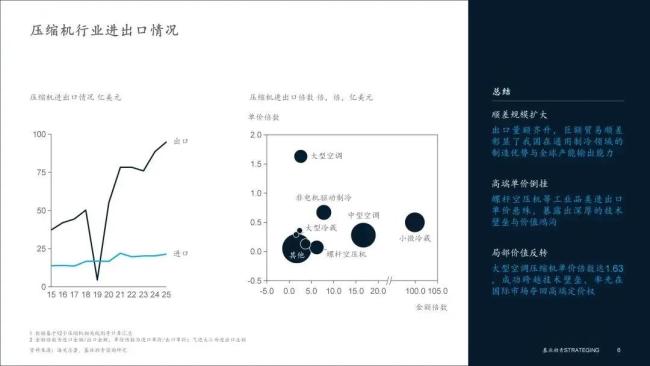 家电上游的躺赚时代结束了
