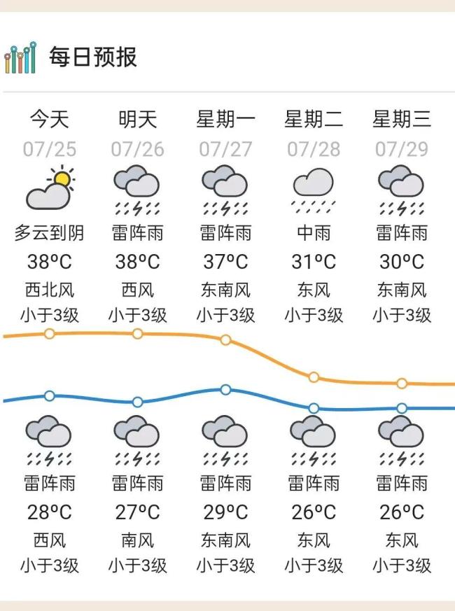 广东韶关局部有特大暴雨 台风“红霞”逼近引发