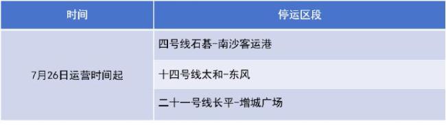 广州地铁部分区段停止运营