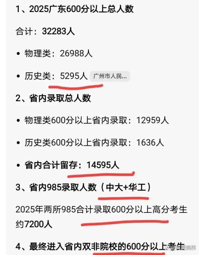 高考600分段考生成最拥挤群体 省内高校成首选