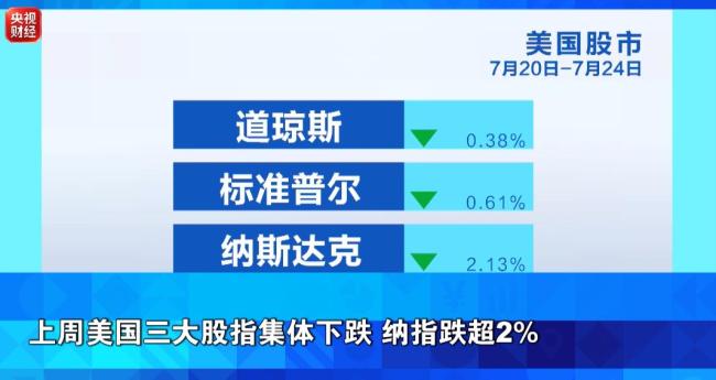 全球市场将迎来超级央行周 三大央行议息会议备受瞩目